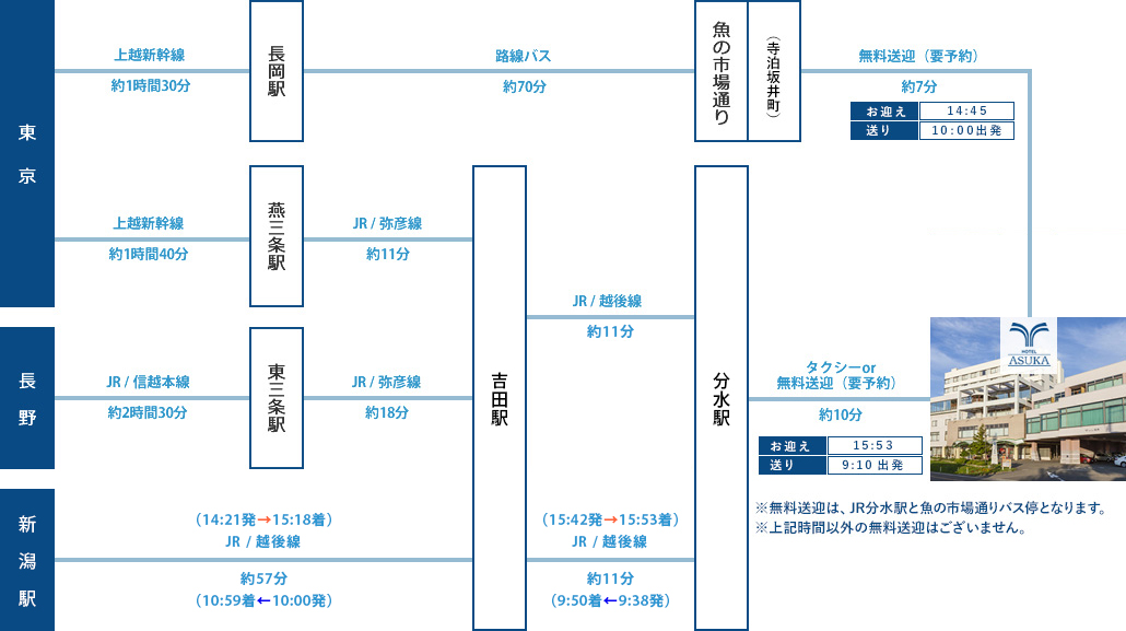 電車でお越しの場合